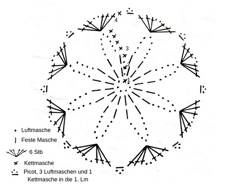 Blog-Inhaltsbild für 'Kostenlose Häkelanleitung Glas Untersetzer'
